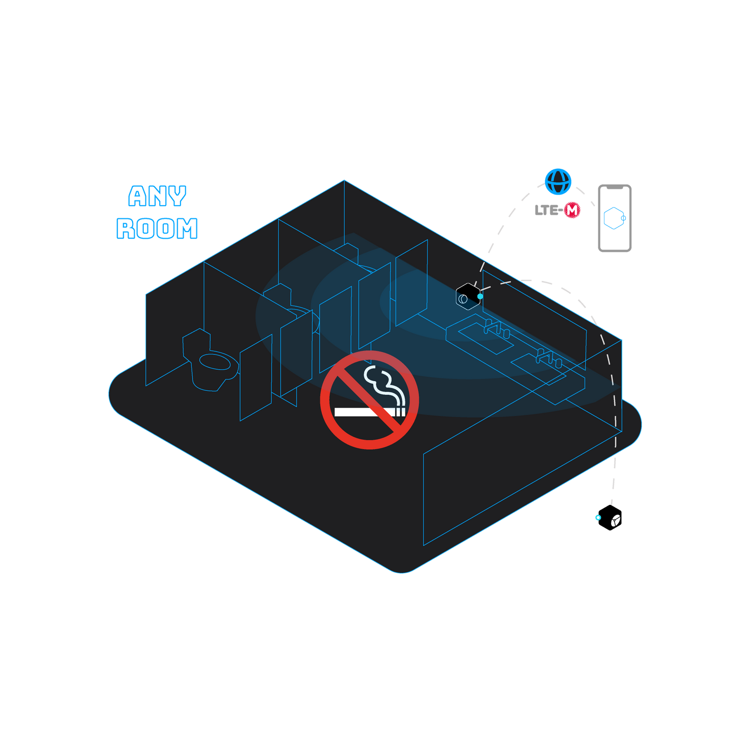 Solution: Is somebody smoking?