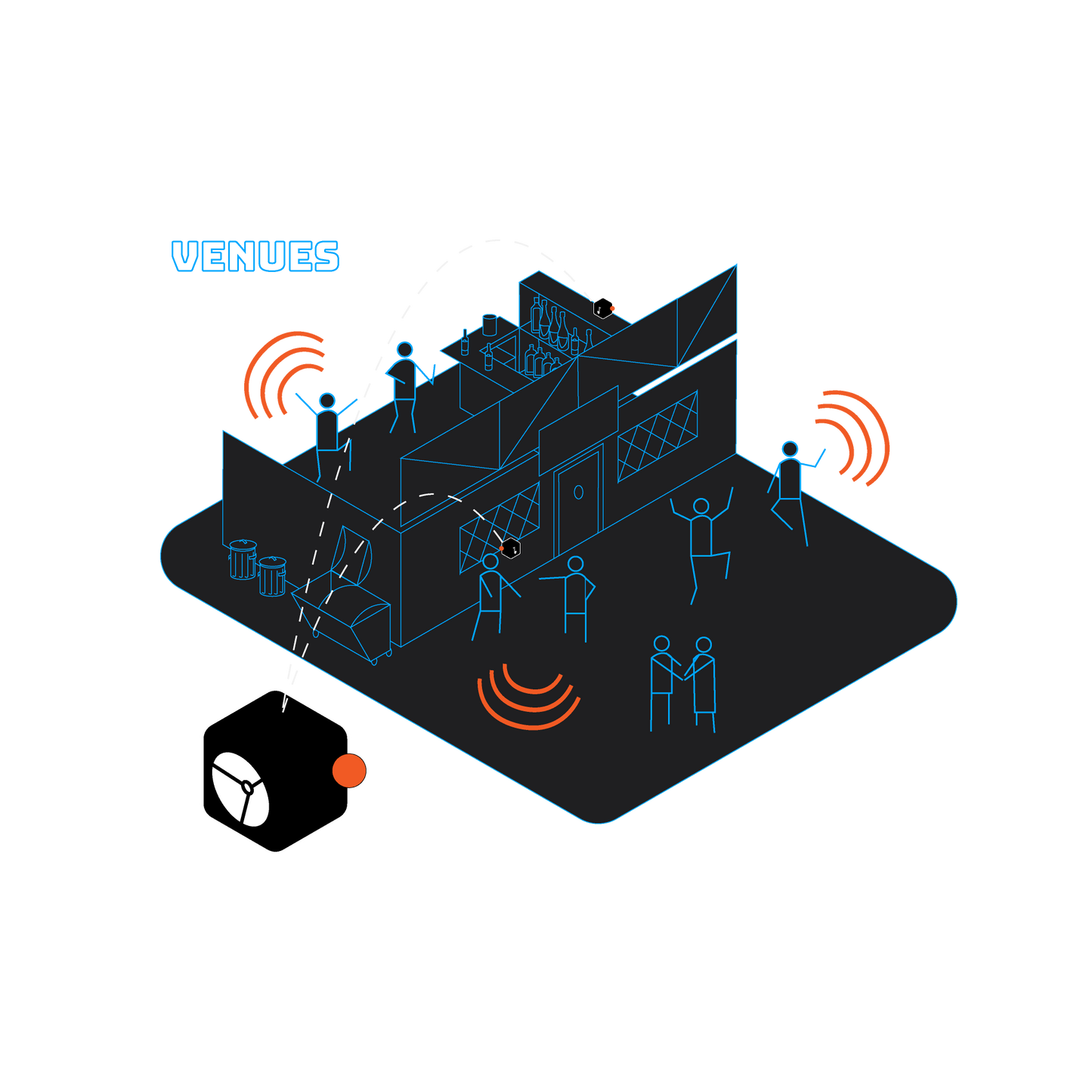 Solution: Is my location too noisy?