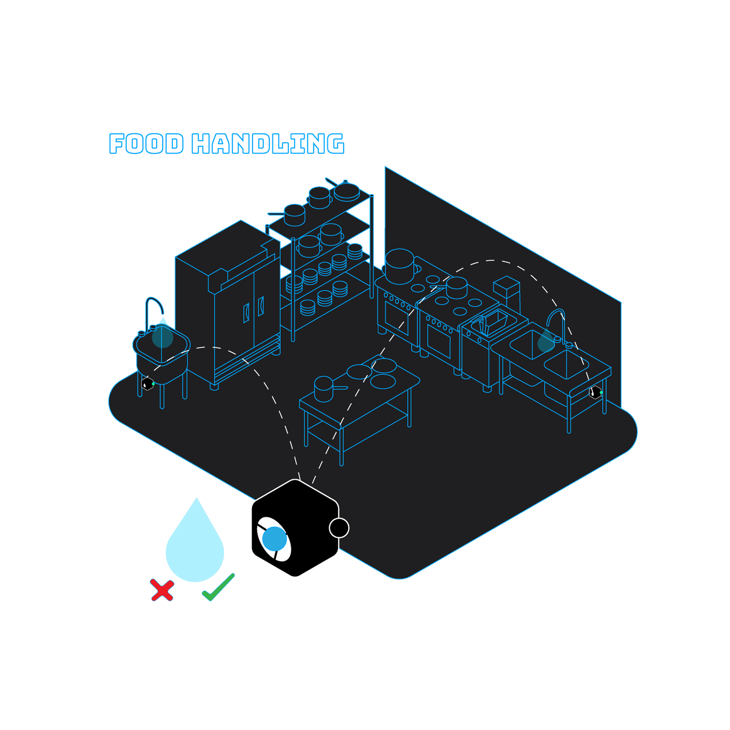 Solution: Is the water OK?